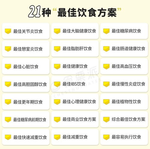  2025最佳饮食来了抗炎最佳是它