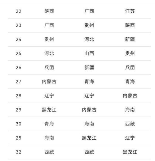  2022国家第一梯队医院名单公布附各省排名变化