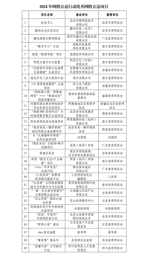  2024年网络公益行动优秀网络公益项目发布