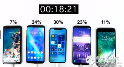  表情iphonex8plus一加5t三星s8谷歌pixel2xl充电速度大pk,一加...表情