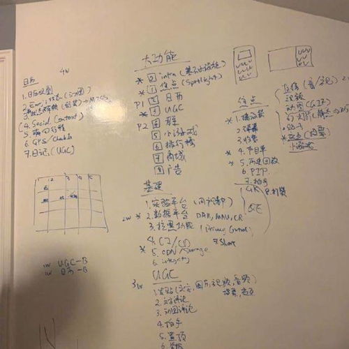 潘字微信头像图方位