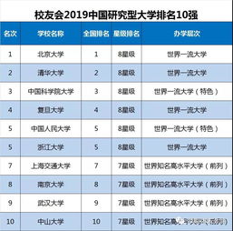 微信头像排第一大学排名