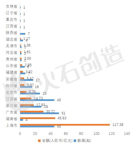  2024上半年集成电路产业投融资分析及top50项目