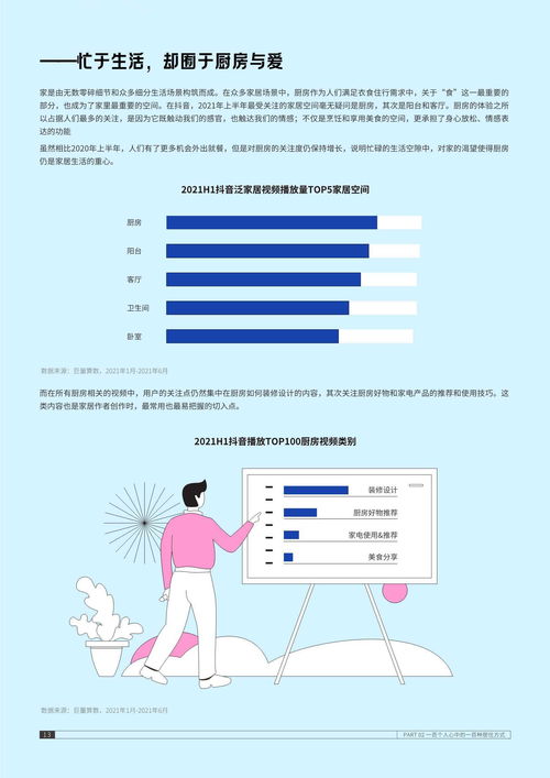  2021抖音美好居住观察报告巨量引擎