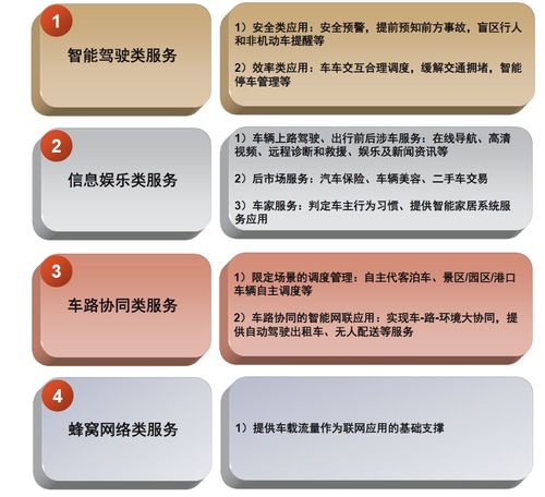 中金汽车迎来新趋势车联网带动大变革