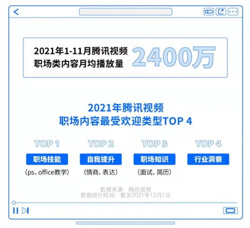  年轻人在视频上的生活方式,别说你看不懂