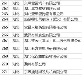  工信部公布第三批绿色制造名单湖北11家绿色工厂上榜