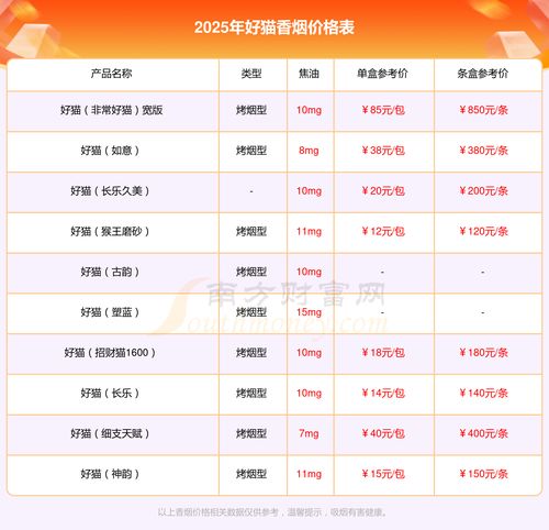  2025年好猫招财进宝多少钱一条好猫香烟价格表