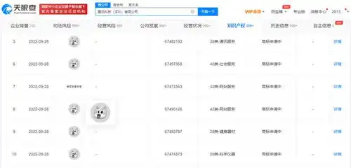  新表情腾讯申请新狗头图形商标