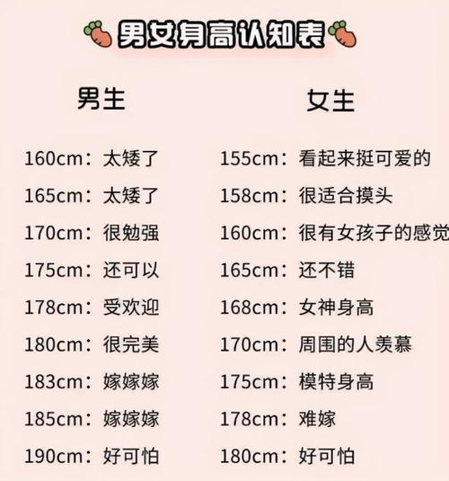  大学受欢迎女生身高排行,男生直呼真实,看看你的女神排第几