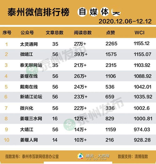  最新排行榜附获奖名单