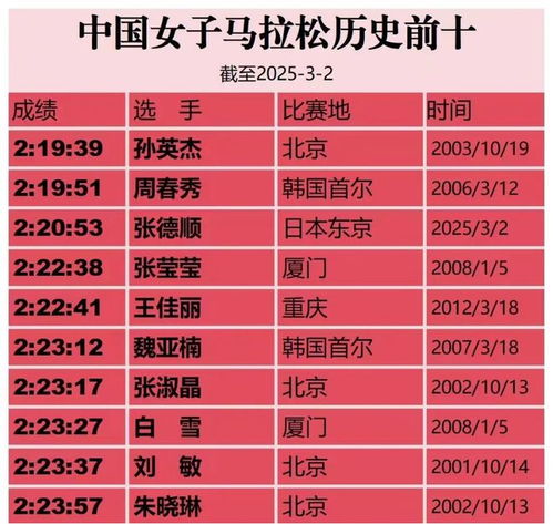  2025东马精英战报埃塞俄比亚选手包揽双冠,中国男女组选手双双刷新中国马拉松历史纪录