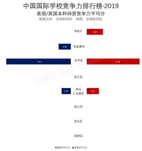  2019京领国际学校苏州区排名苏州北美国际学校分列英美榜单前三,竞争力不容小觑