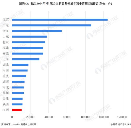  独家2024年江西省新能源产业链全景图谱附产业政策产业链现状图谱产业资源空间布局产业链发展规划