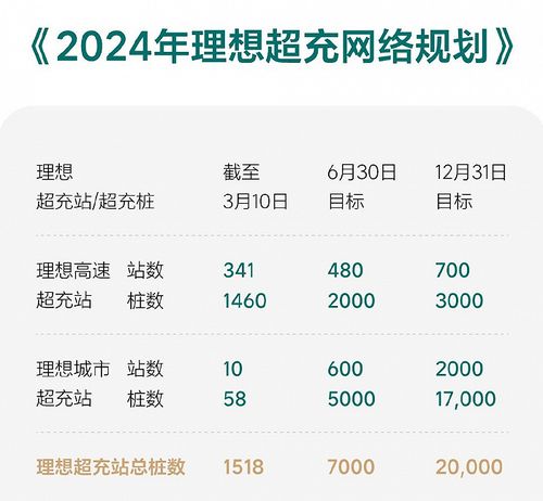  理想被流量反噬,将一切交给时间是最优解吗