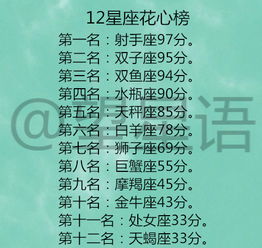  12星座爱上一个人,会非常在乎这3件事,12星座花心榜