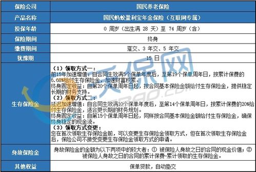  国民养老保险产品在哪里买2025国民养老保险产品一览表
