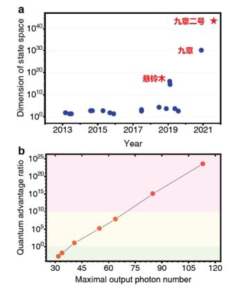  2021最受关注十大学术事件猪肾成功植入人体中国踏出火星探索一大步
