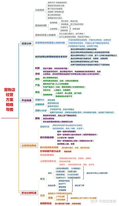 宠物表情包gif宠物店