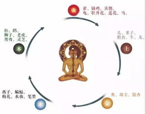 红木家具暗藏风水五行能旺事业还能招财纳福
