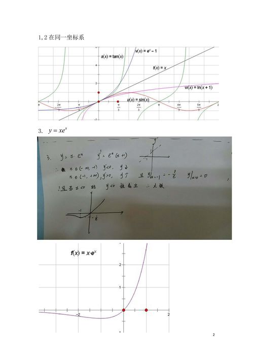  高中数学常见函数图像汇总,全网最新版,家长帮孩子打印一份