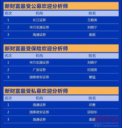  新财富最佳分析师评选今日揭榜海通证券拿下最佳策略研究