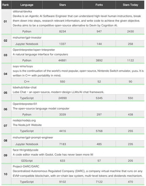  开源日报aipc价值在哪windows格式化对话框的ui用了30年丑头像生成器独立rediscopyleft分支
