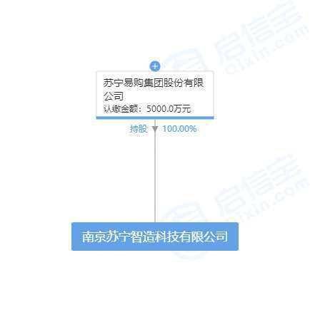  苏宁成立智造科技公司,含智能机器人的研发