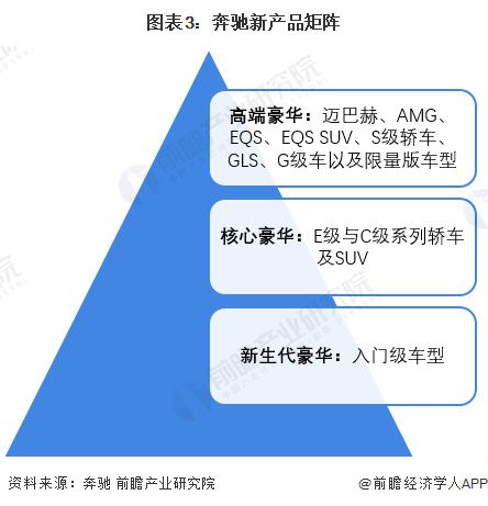  梅赛德斯奔驰ceo中国将成为2025年奔驰销售电动汽车的重点市场