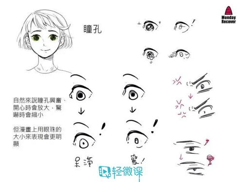  动漫表情画法教程,再也不用担心表情画不好了