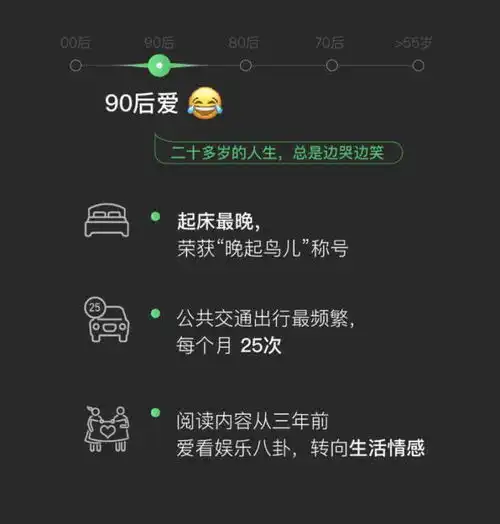 2018微信年度数据报告00后最爱表情捂脸哭