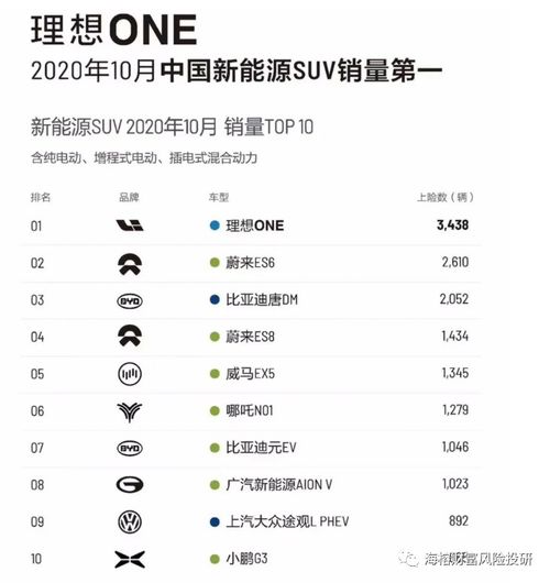  说几个重要的投资机会
