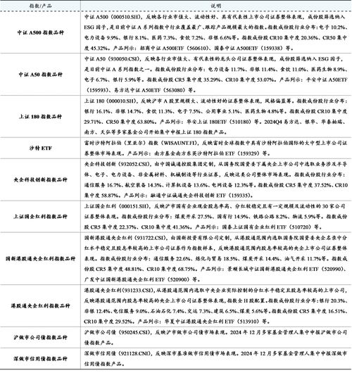  基金市场2025年年度策略结构均衡,顺势而为