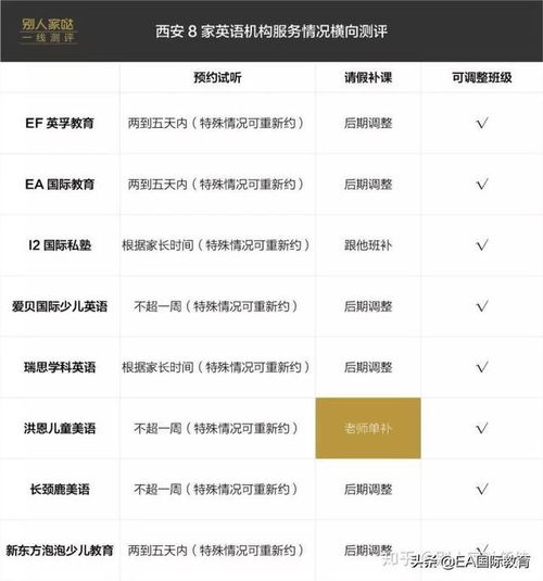  一线测评全维度孩子学英语,西安超1千少儿英语培训机构排名网易订阅