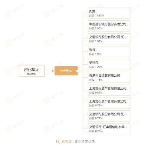  单季度净利润赶超去年全年,雅化集团一季度净利预增超10倍