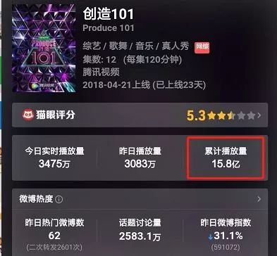  阿里大文娱vs腾讯新文创,影视公司都要给巨头打工