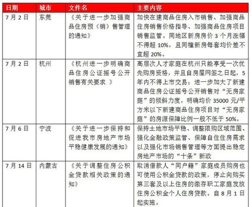  一个月内两次升级调控的东莞上半年住宅均价同比涨14