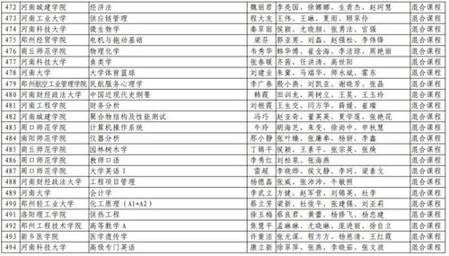  第二批河南省一流本科课程名单公布