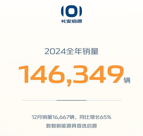  长安启源q07深蓝s09领衔长安集团2025新车大爆料