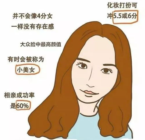  2018最新女生打分标准出炉满分标准你得多少分敢晒吗