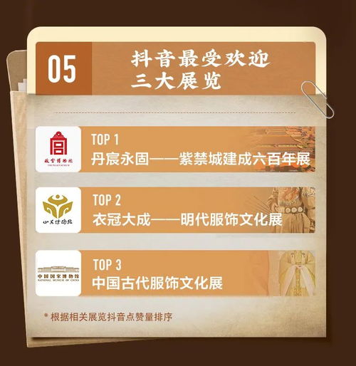  抖音2021年博物馆数据报告
