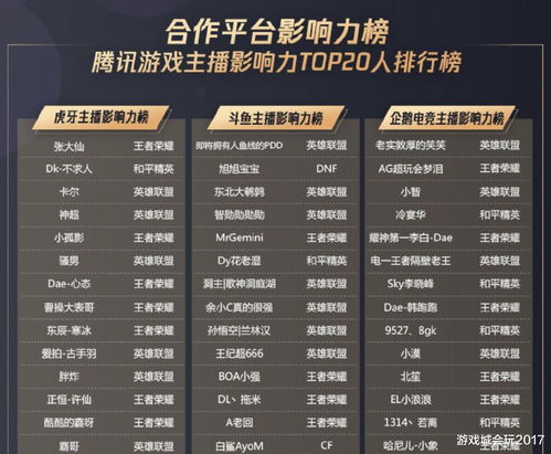  游戏主播影响力top20张大仙坐稳虎牙一哥,pdd超越旭旭宝宝排第一