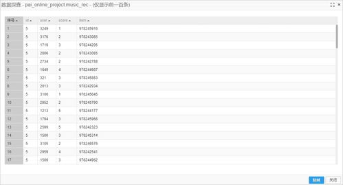  评分预测如何用算法实现