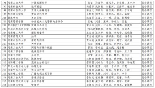  第二批河南省一流本科课程名单公布