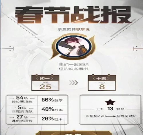  王者荣耀70场单排胜率只有这么多你的春节战报成绩如何