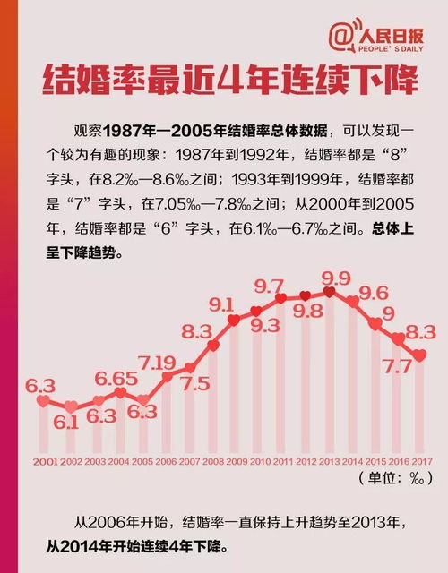  2019年女生最佳结婚年纪