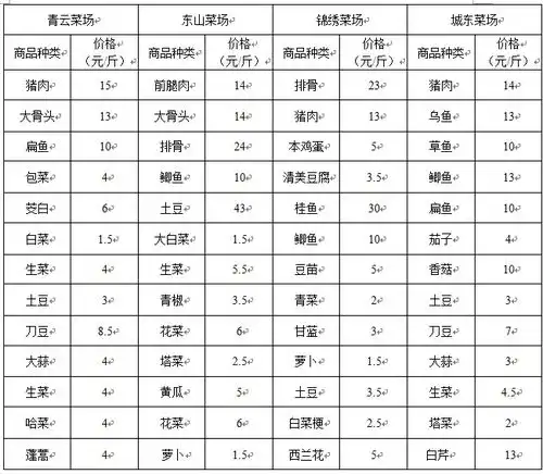  阳羡茶馆1222便民信息发布免费登记推送