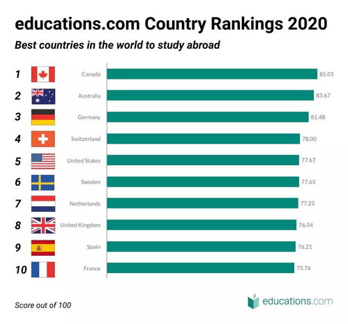 排行第一的微信头像国旗