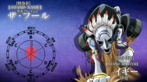  jojo的奇妙冒险星尘斗士登场替身一览