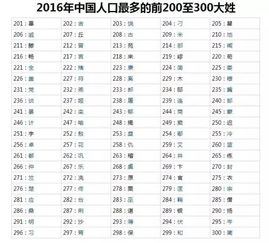  大连四大姓氏出炉啦排名第一的竟然是